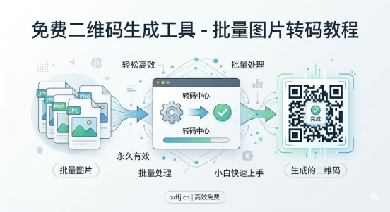 免费二维码生成工具-批量图片转码教程